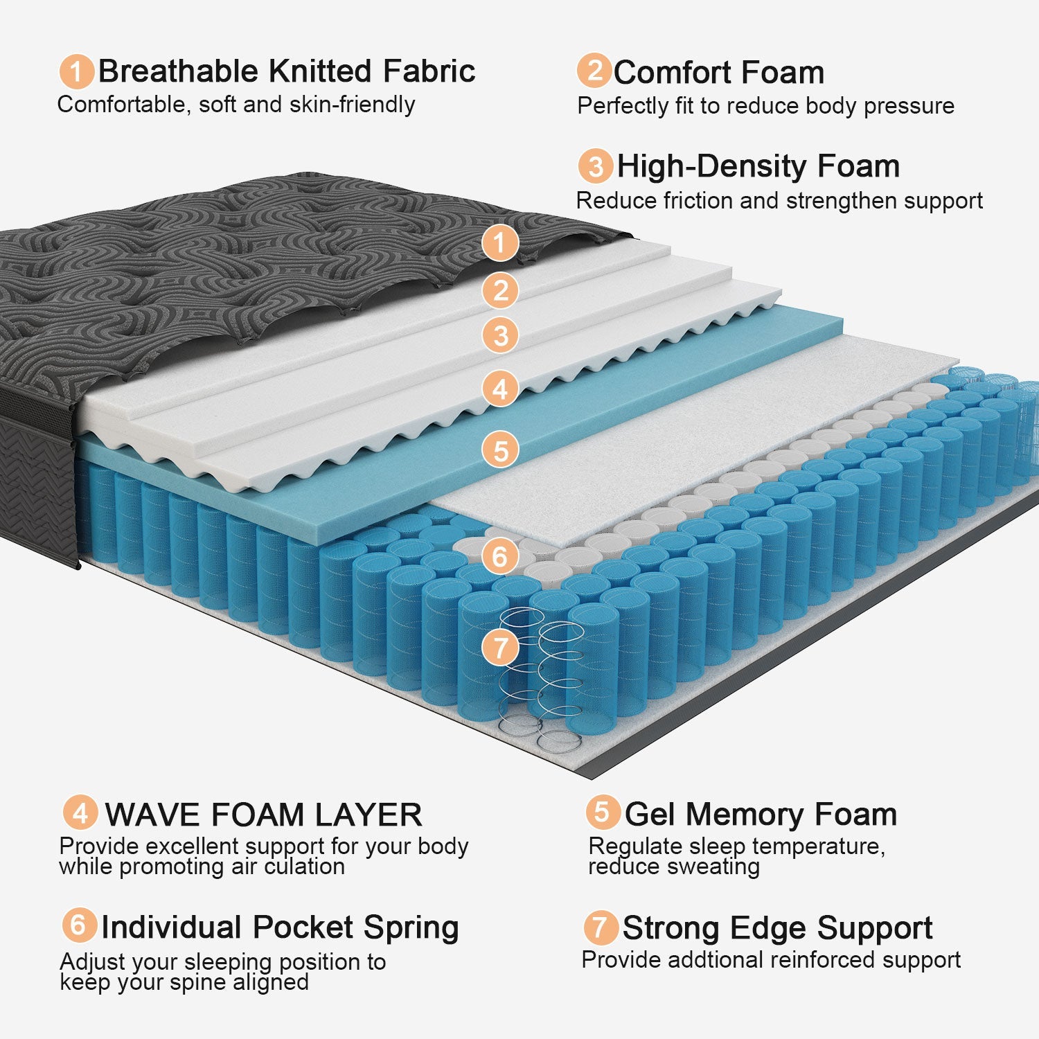 Viscountess 34cm Mattresses Queen Double King Single