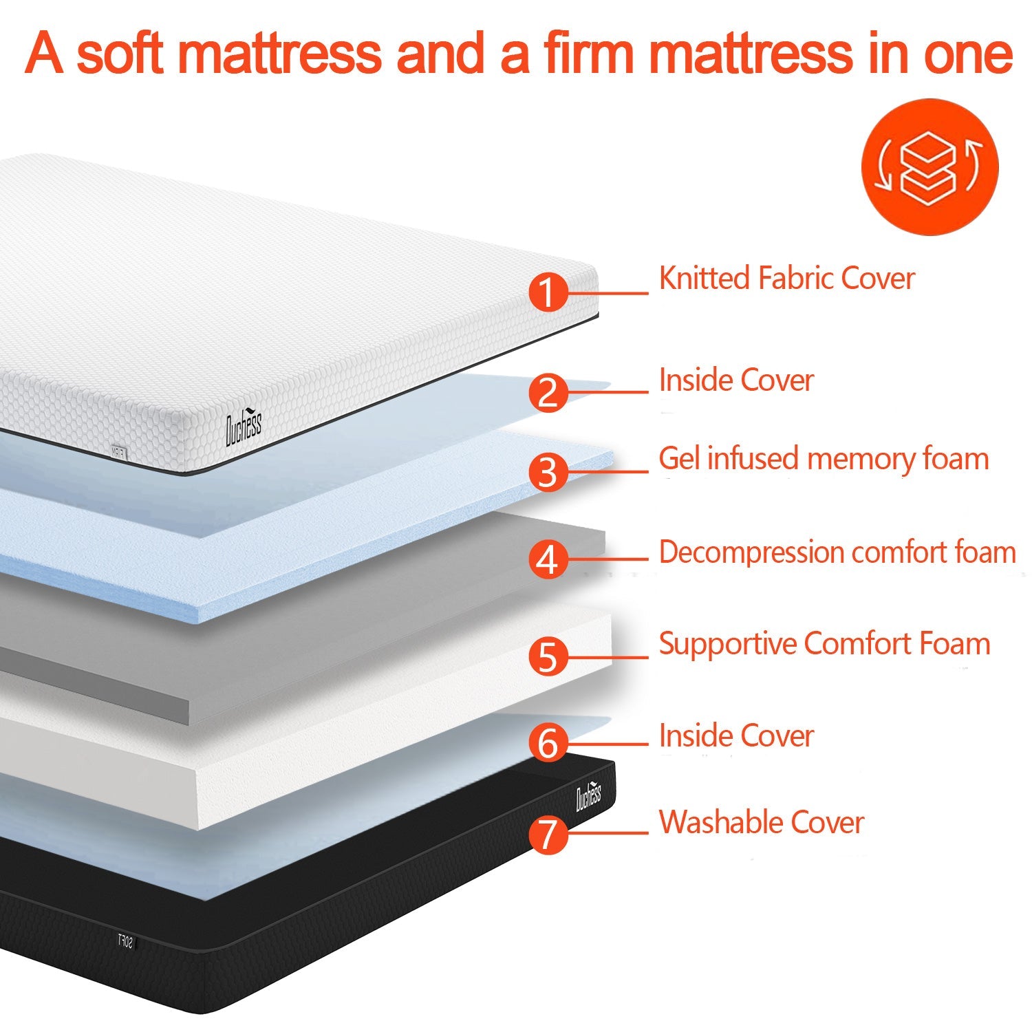 Duchess Mattress Queen Double Single Bed Mattresses Gel Memory Foam No Spring