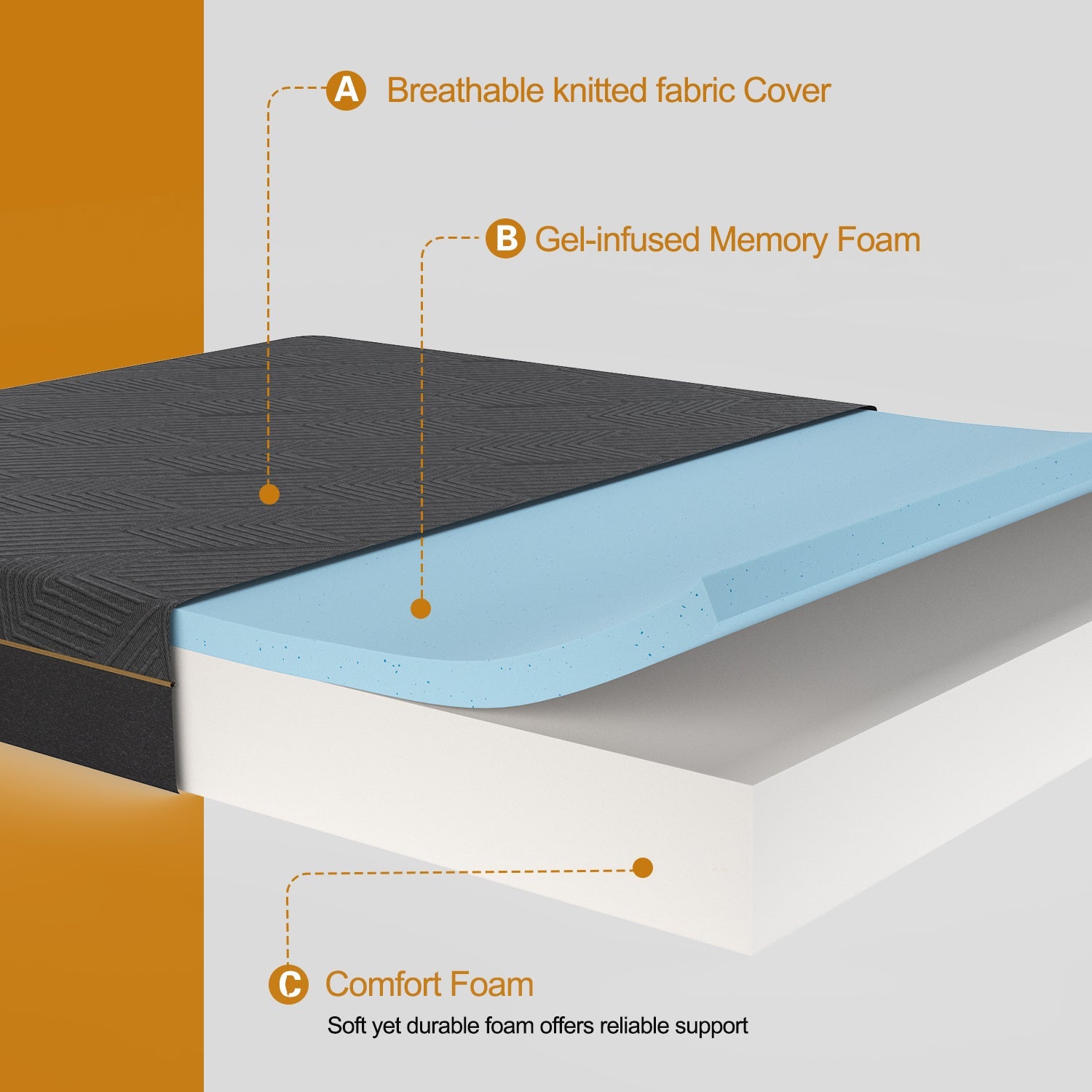 Duchess Queen Double King Single Bed Mattress EuroTop Memory Foam No Spring