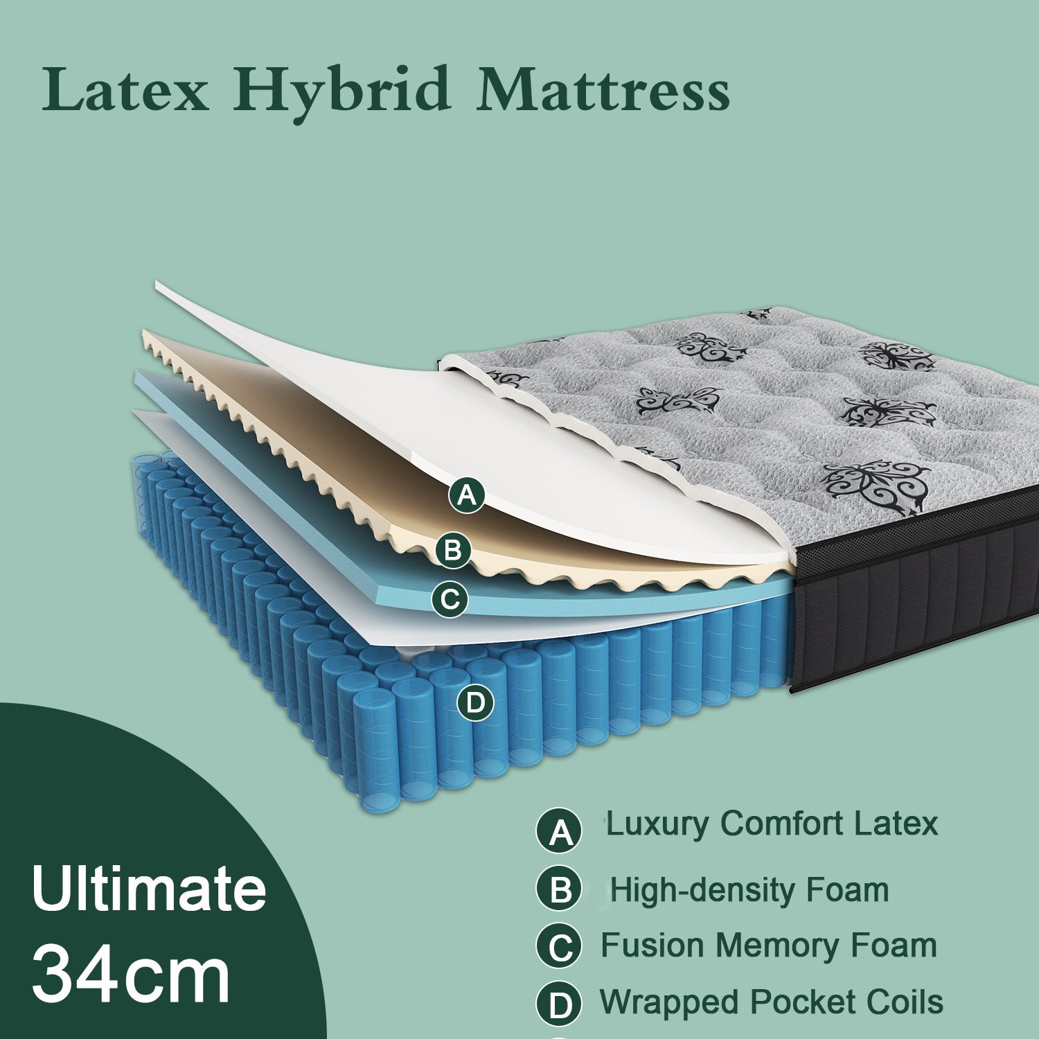 Duchess DOUBLE KING SINGLE Mattress Bed Euro Top Pocket Spring Medium Firm 34cm