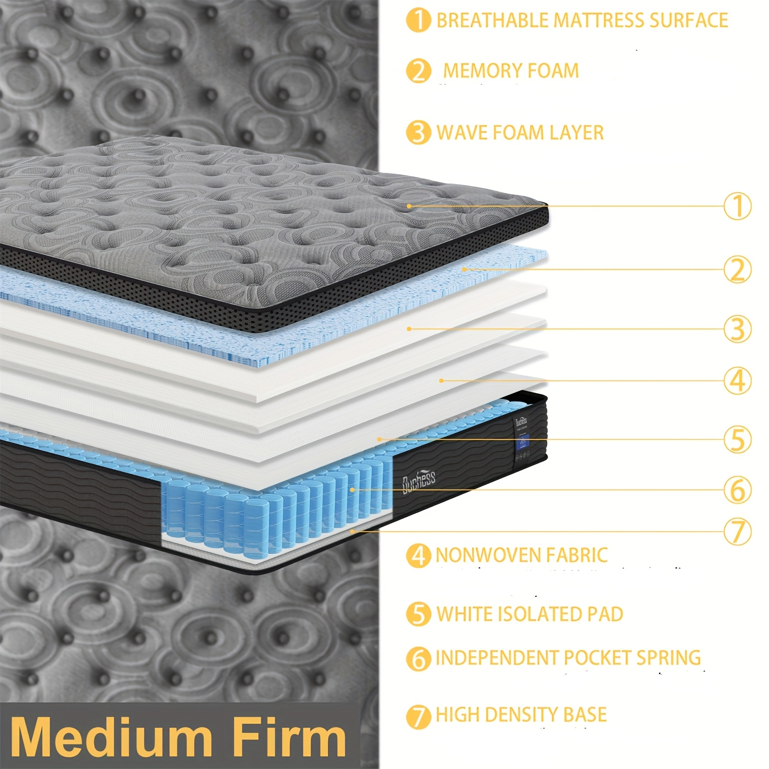 Duchess Queen Double King Single Pocket Spring Mattress Bed TightTop