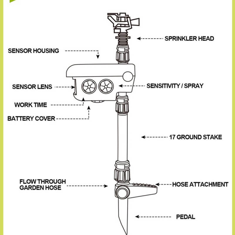 Solar Animal Deterrent Sprinkler