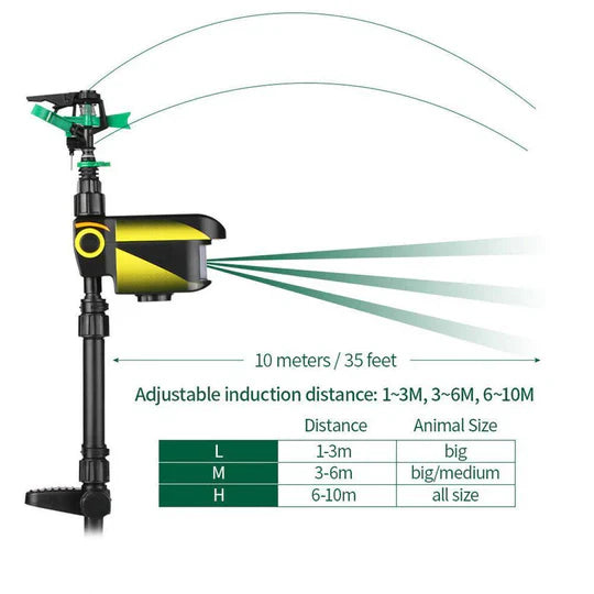 Solar Animal Deterrent Sprinkler